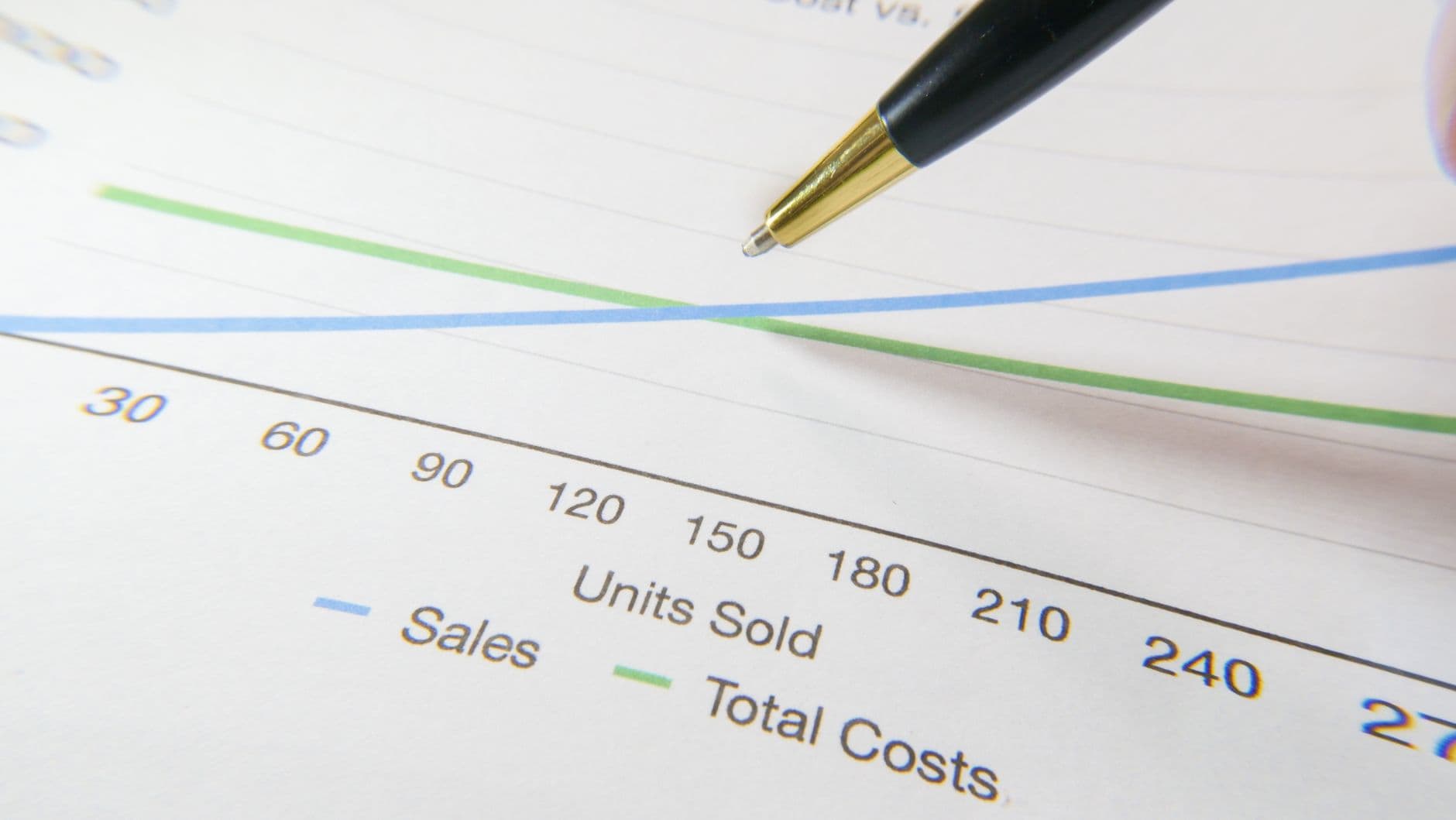 Training Budgeting and Cost Control: Operational & Cost Accounting Standard