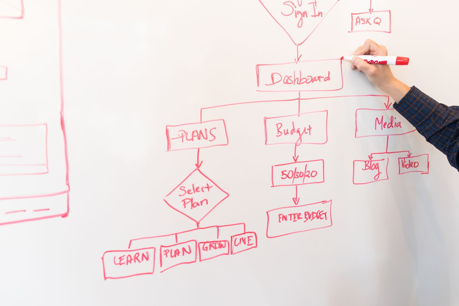TRAINING BUSINESS PROCESS IMPROVEMENT (BPI)